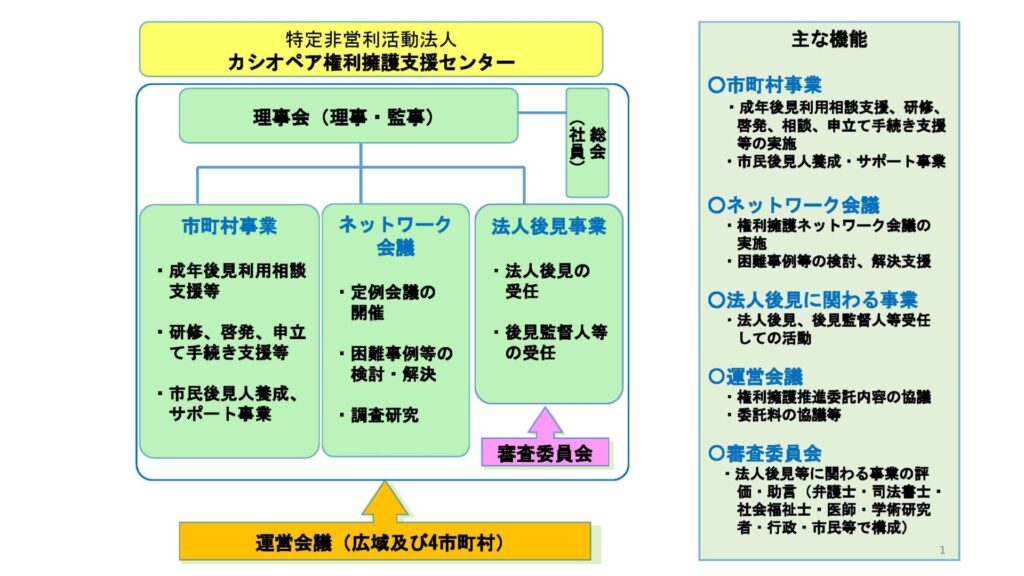 図　センター組織図・機能